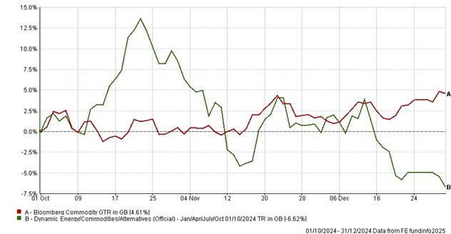 Commodities Jan 25